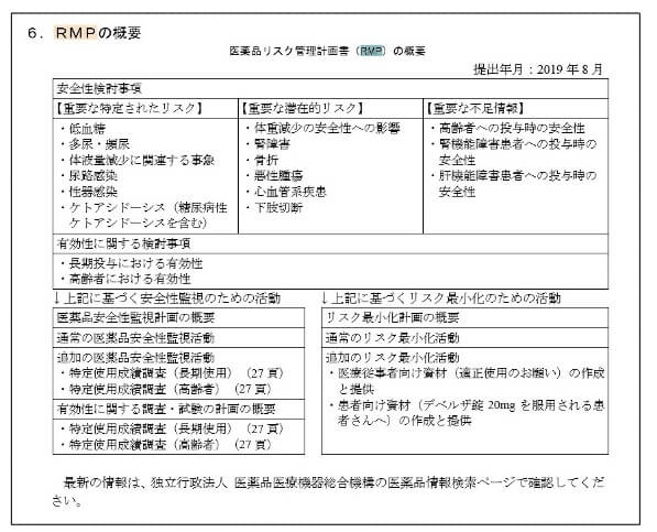 これで完璧！インタビューフォーム検索をDI担当が教えます！ - ようこそ！薬剤部長室へ