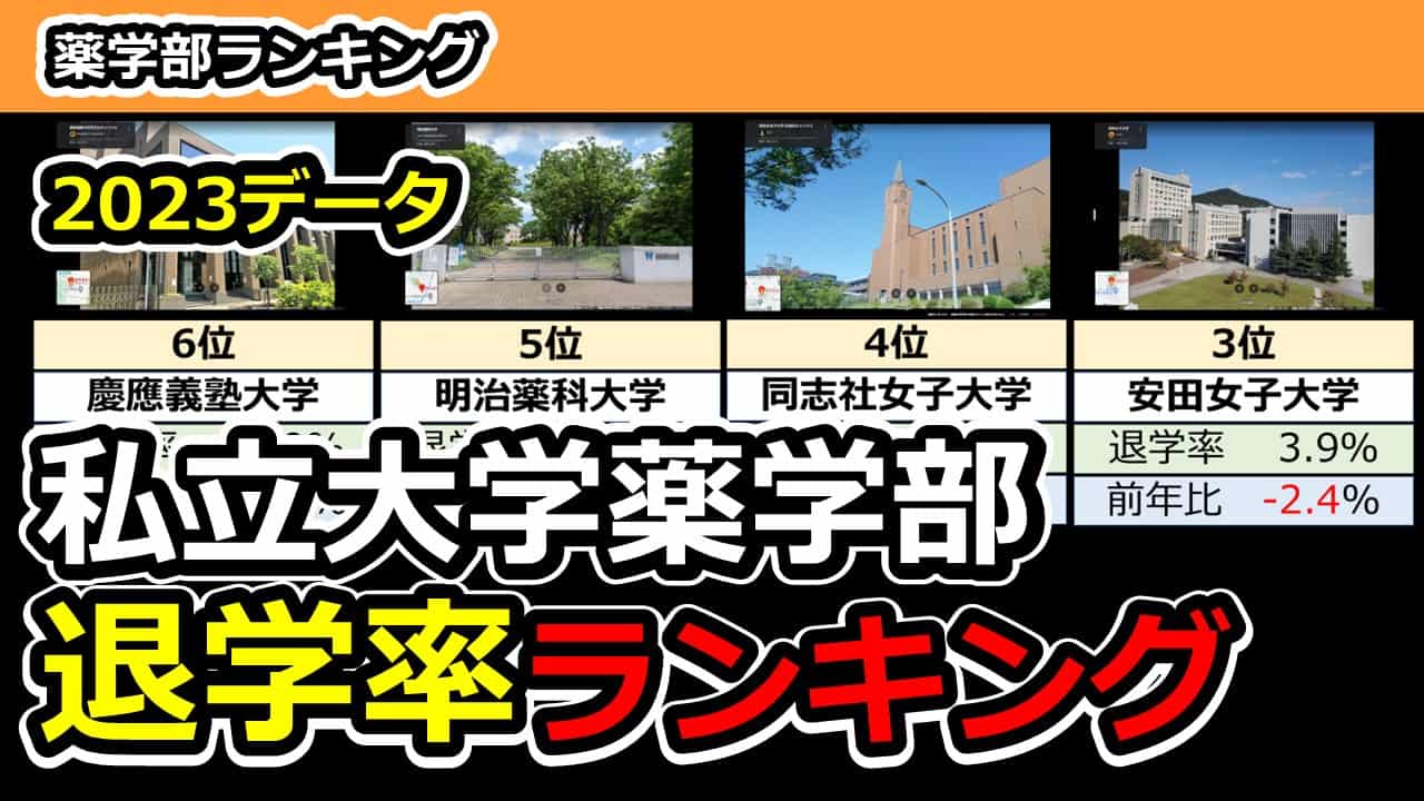 薬学部の退学率は13.73%！中退の割合は前年度同等で高い数値(ランキング有) - ようこそ！薬剤部長室へ